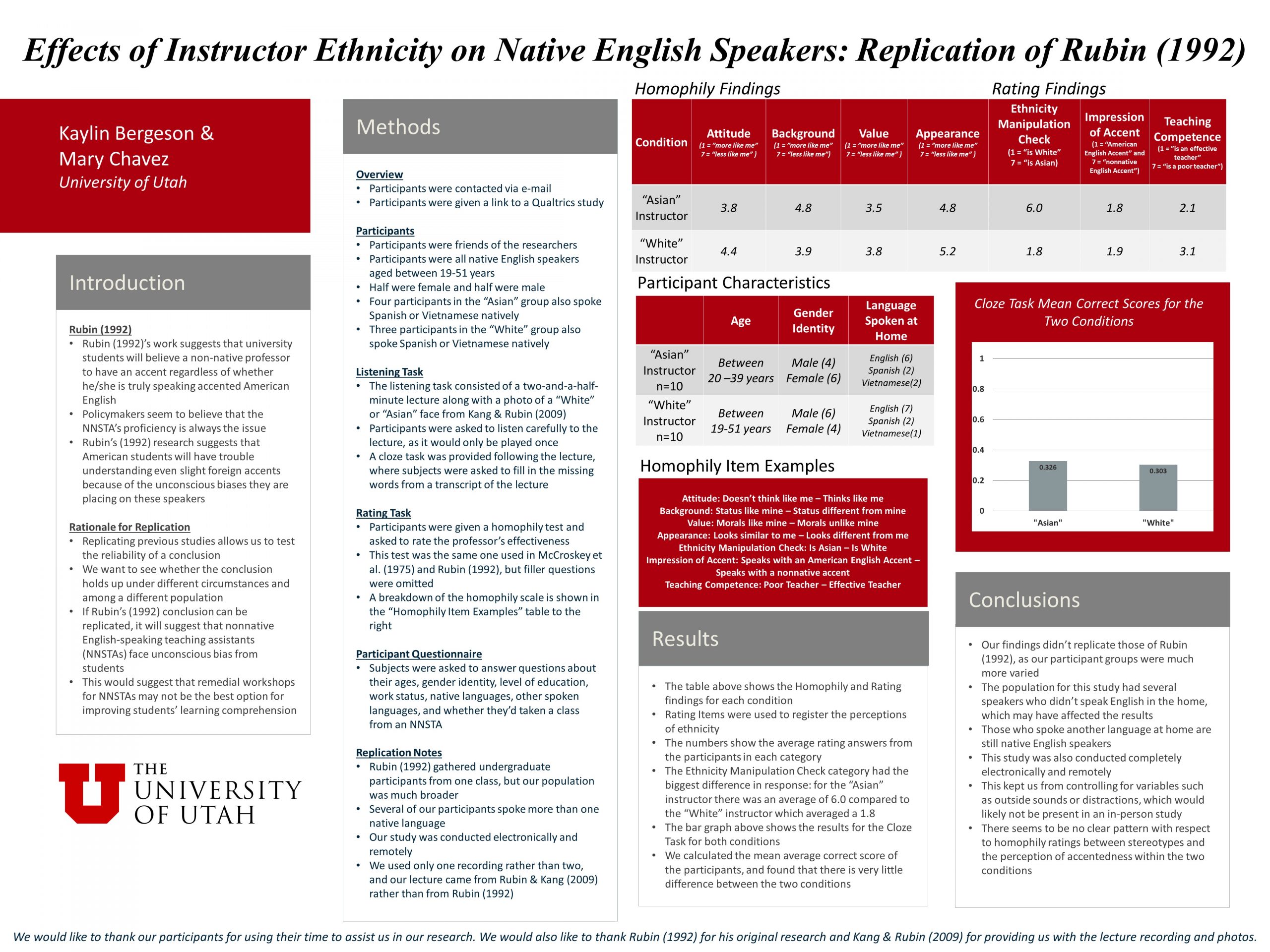 Zane Bellows (Edward Rubin) Bulgarian: Null Subject Classification  Nate Schwartz (Ed Rubin) Inter-lingual errors among English and Japanese L2 learners  Maison Evenson and Caiti Hunting