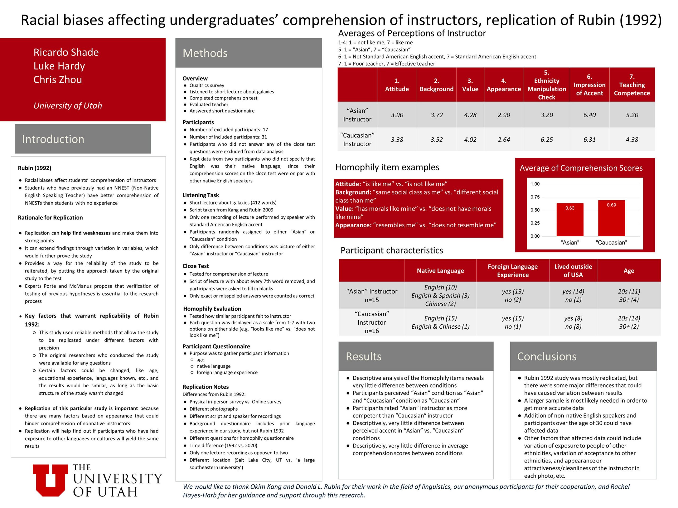 Zane Bellows (Edward Rubin) Bulgarian: Null Subject Classification  Nate Schwartz (Ed Rubin) Inter-lingual errors among English and Japanese L2 learners  Maison Evenson and Caiti Hunting